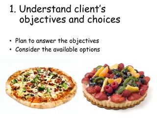 1. Understand client’s
objectives and choices
• Plan to answer the objectives
• Consider the available options
 