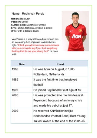 Name: Robin van Persie
Nationality: Dutch
Position: Striker
Current Club: Manchester United
Style: Skilful, technical, precise, a potent
striker with a delicate touch.
Van Persie is a very left-footed player and has
an interesting turn of phrase to describe his
right. "I think you will miss many more chances
with your chocolate leg if you think negatively,
thinking that it's not your strong foot," he once
said.
Date Event
1983 He was born on August, 6 1983
Rotterdam, Netherlands
1989 It was the first time that he played
football
1998 He joined Feyenoord Fc at age of 15
2000 He was promoted into the first-team at
Feyenoord because of an injury crisis
and made his debut at just 17.
2002 He received KNVB(Koninklijke
Nederlandse Voetbal Bond) Best Young
Ta lent award at the end of the 2001–02
 