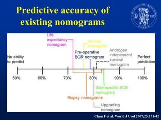 Predictiveaccuracy of existingnomograms    Chun F et al. World J Urol 2007;25:131-42