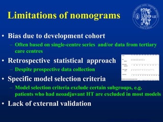 Limitations of nomogramsBias due to development cohortOftenbasedonsingle-centre series  and/or data fromtertiary care centresRetrospectivestatisticalapproachDespiteprospective data collectionSpecific model selection criteriaModel selection criteria excludecertainsubgroups, e.g. patientswho had neoadjuvant HT are excluded in most models Lack of externalvalidationChun F et al. World J Urol 2007;25:131-42