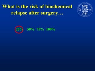 What is the risk of biochemicalrelapseaftersurgery…25%	50%	75%	100%