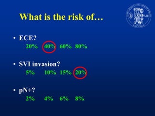 What is the risk of…ECE?	20%	40%	60%	80%SVI invasion?5%	10%	15%	20%pN+?	2%	4%	6%	8%