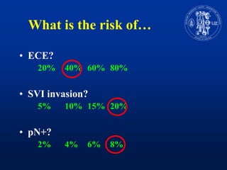 What is the risk of…ECE?20%	40%	60%	80%SVI invasion?	5%	10%	15%	20%pN+?2%	4%	6%	8%