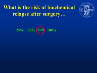 What is the risk of biochemicalrelapseaftersurgery…	25%	50%	75%	100%