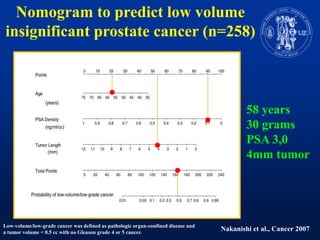 Nomogramtopredictlowvolumeinsignificantprostatecancer (n=258)58 years30 gramsPSA 3,04mm tumorLow-volume/low-grade cancer was defined as pathologic organ-confined disease and a tumor volume < 0.5 cc with no Gleason grade 4 or 5 cancer. Nakanishi et al., Cancer 2007