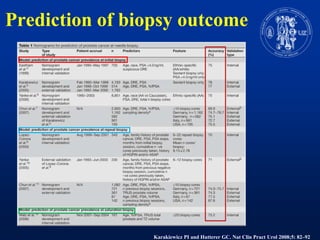 Prediction of biopsyoutcomeKarakiewicz PI and Hutterer GC.Nat Clin Pract Urol 2008;5:82–92Karakiewicz PI and Hutterer GC.Nat ClinPractUrol 2008;5: 82–92