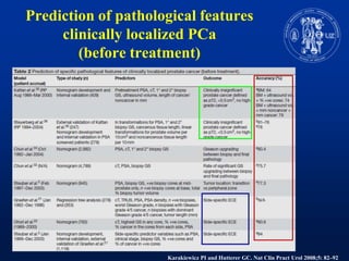 Prediction of pathological features clinically localized PCa(before treatment)Karakiewicz PI and Hutterer GC.Nat ClinPractUrol 2008;5: 82–92
