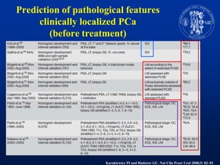 Prediction of pathological features clinically localized PCa(before treatment)Karakiewicz PI and Hutterer GC.Nat ClinPractUrol 2008;5: 82–92