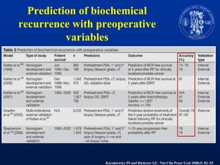 Prediction of biochemical recurrence with preoperative variablesKarakiewicz PI and Hutterer GC.Nat ClinPractUrol 2008;5: 82–92