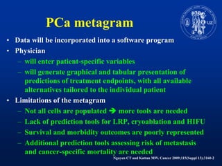 PCa metagramData willbeincorporatedinto a software programPhysicianwill enter patient-specific variableswillgenerategraphical and tabularpresentation of predictions of treatmentendpoints, with all availablealternativestailored to the individualpatientLimitations of the metagramNot all cells are populated  more tools are neededLack of prediction tools for LRP, cryoablation and HIFUSurvival and morbidityoutcomes are poorlyrepresentedAdditionalprediction tools assessing risk of metastasis and cancer-specificmortality are neededNguyen CT and Kattan MW. Cancer 2009;115(Suppl 13):3160-2