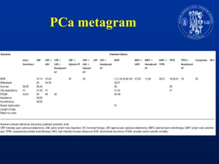 PCa metagram