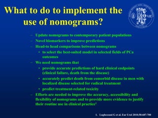 What to do to implement the use of nomograms?Update nomograms to contemporarypatientpopulationsNovelbiomarkers to improvepredictionsHead-toheadcomparisonsbetweennomogramsto select the best-suited model in selectedfields of PCaoutcomesWe neednomogramsthatprovide accurate predictions of hard clinicalendpoints (clinicalfailure, deathfrom the disease)accuratelypredictdeathfromcomorbiddisease in men withlocalizeddiseaseselectedforradicaltreatmentpredicttreatment-relatedtoxicityEfforts are needed to improve the accuracy, accessibility and flexibility of nomograms and to provide more evidence to justifytheir routine use in clinical practice1Lughezzani G et al. EurUrol 2010;58:687-700