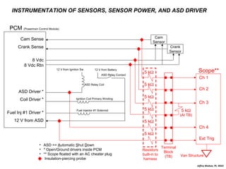 Power Injector Rtn 320 Automotive Troubleshooting With An Oscilloscope. | PPS