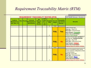Requirement Traceability Matrix (RTM) 