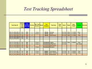 Test Tracking Spreadsheet 