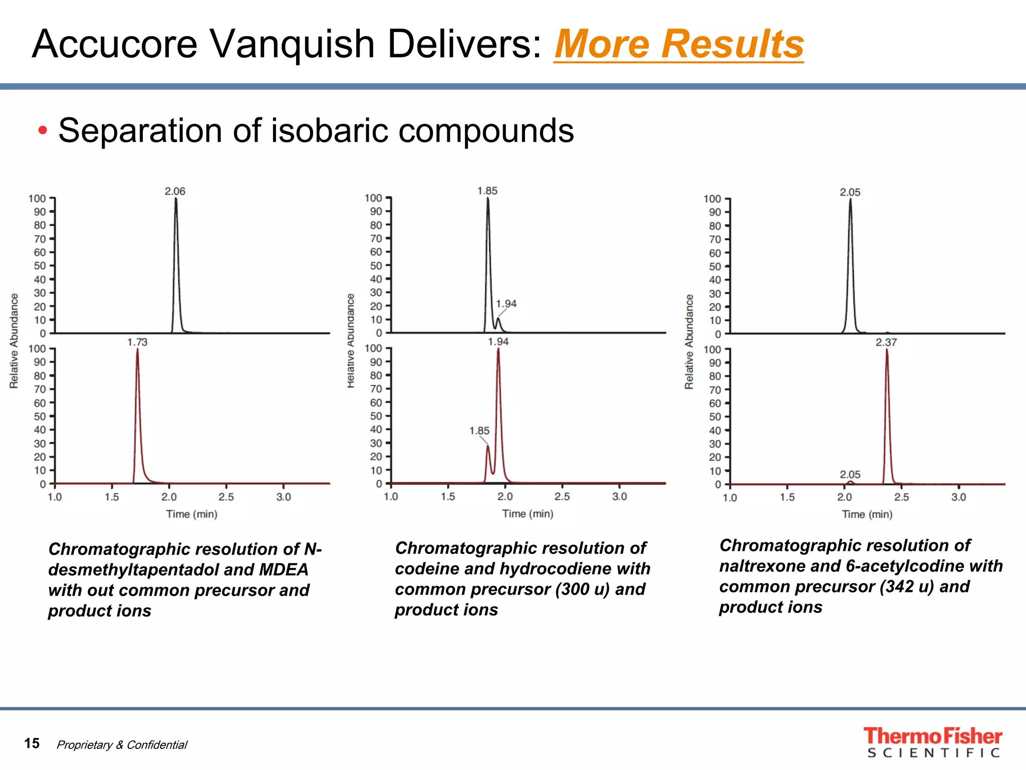 15 Proprietary & Confidential
• Separation of isobaric compounds
Accucore Vanquish Delivers: More Results
Chromatographic resolution of
naltrexone and 6-acetylcodine with
common precursor (342 u) and
product ions
Chromatographic resolution of
codeine and hydrocodiene with
common precursor (300 u) and
product ions
Chromatographic resolution of N-
desmethyltapentadol and MDEA
with out common precursor and
product ions
 