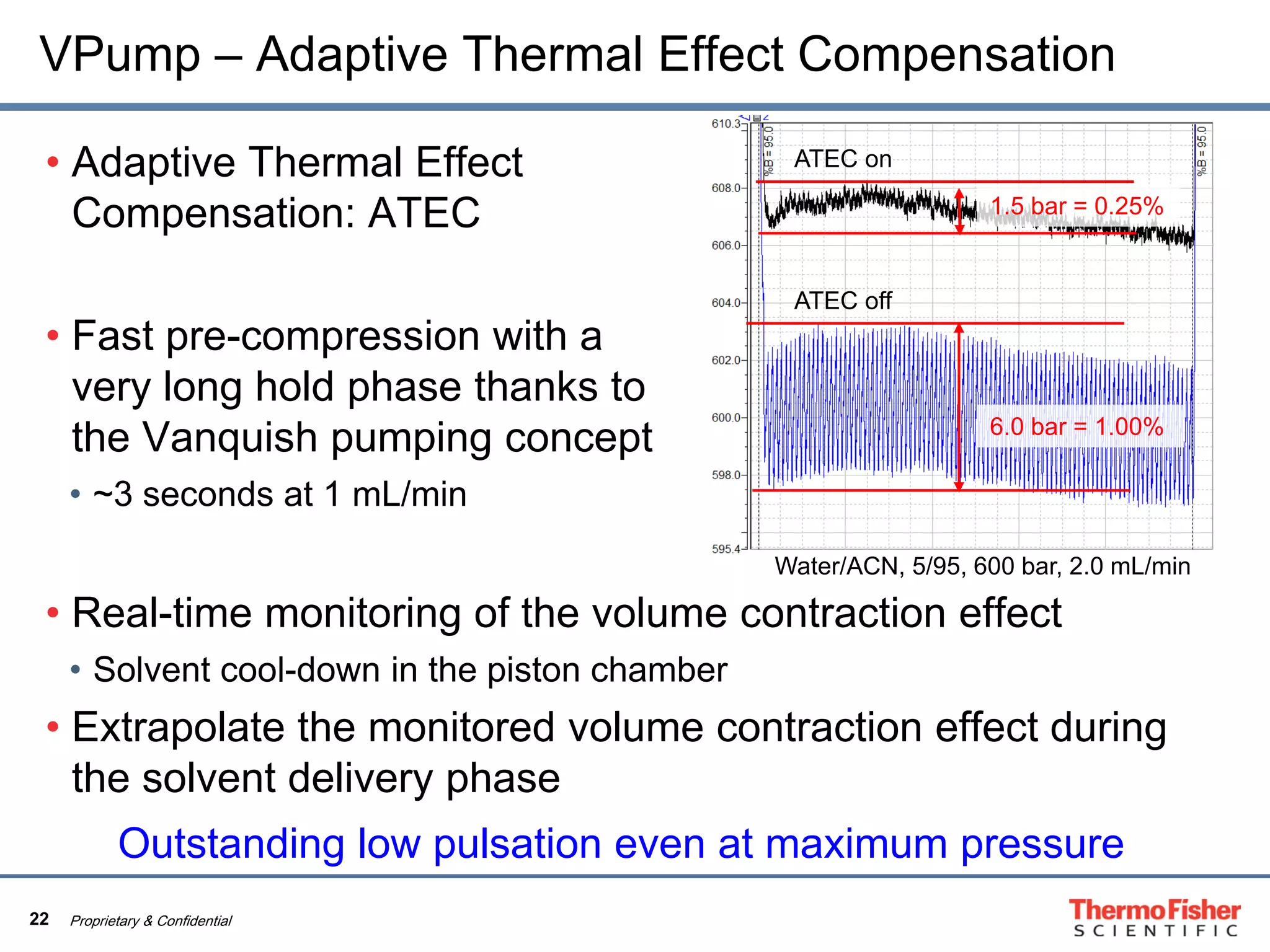 22 Proprietary & Confidential
VPump – Adaptive Thermal Effect Compensation
• Adaptive Thermal Effect
Compensation: ATEC
• Fast pre-compression with a
very long hold phase thanks to
the Vanquish pumping concept
• ~3 seconds at 1 mL/min
• Real-time monitoring of the volume contraction effect
• Solvent cool-down in the piston chamber
• Extrapolate the monitored volume contraction effect during
the solvent delivery phase
1.5 bar = 0.25%
6.0 bar = 1.00%
ATEC on
ATEC off
Water/ACN, 5/95, 600 bar, 2.0 mL/min
Outstanding low pulsation even at maximum pressure
 