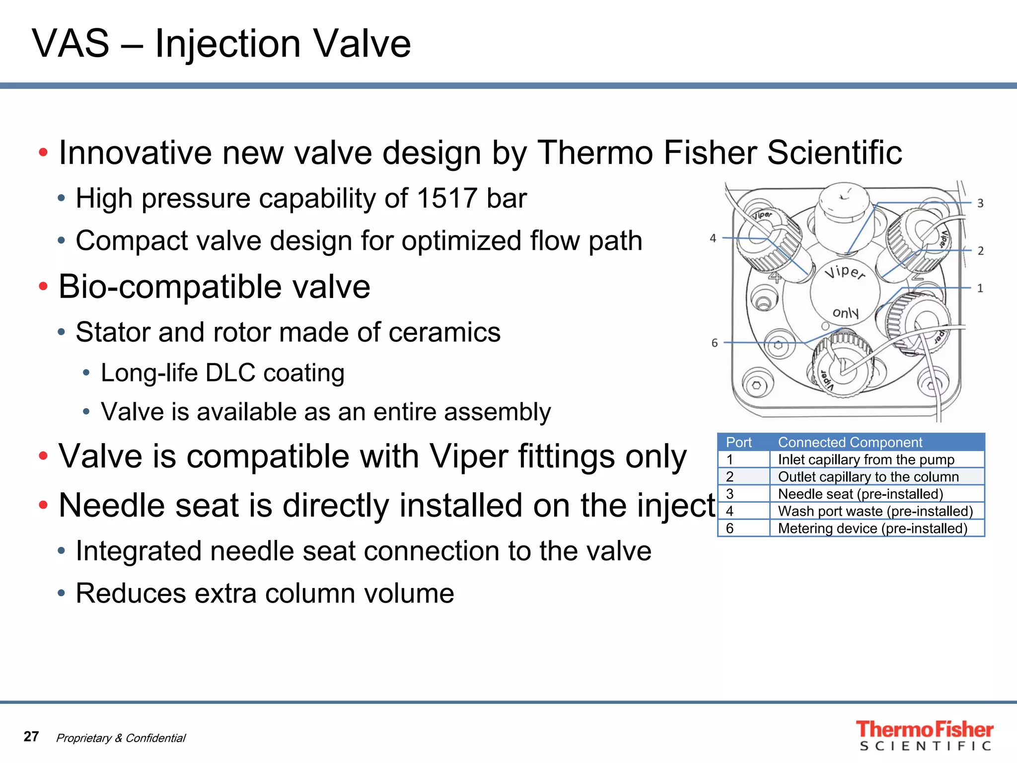 27 Proprietary & Confidential
VAS – Injection Valve
• Innovative new valve design by Thermo Fisher Scientific
• High pressure capability of 1517 bar
• Compact valve design for optimized flow path
• Bio-compatible valve
• Stator and rotor made of ceramics
• Long-life DLC coating
• Valve is available as an entire assembly
• Valve is compatible with Viper fittings only
• Needle seat is directly installed on the injection valve
• Integrated needle seat connection to the valve
• Reduces extra column volume
Port Connected Component
1 Inlet capillary from the pump
2 Outlet capillary to the column
3 Needle seat (pre-installed)
4 Wash port waste (pre-installed)
6 Metering device (pre-installed)
 