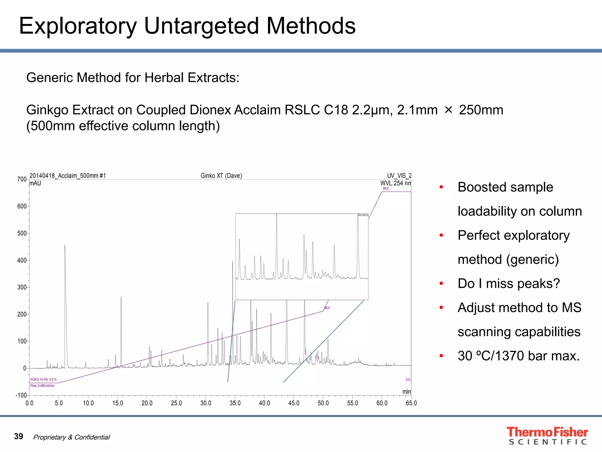 39 Proprietary & Confidential
Exploratory Untargeted Methods
Generic Method for Herbal Extracts:
Ginkgo Extract on Coupled Dionex Acclaim RSLC C18 2.2µm, 2.1mm × 250mm
(500mm effective column length)
• Boosted sample
loadability on column
• Perfect exploratory
method (generic)
• Do I miss peaks?
• Adjust method to MS
scanning capabilities
• 30 ºC/1370 bar max.
0.0 5.0 10.0 15.0 20.0 25.0 30.0 35.0 40.0 45.0 50.0 55.0 60.0 65.0
-100
0
100
200
300
400
500
600
700
20140418_Acclaim_500mm #1 Ginko XT (Dave) UV_VIS_2
mAU
min
WVL:254 nm
Flow: 0.400 ml/min
ACN 0.1%FA: 5.0 %
35.0
85.0
5.0
WVL:254 nm
 