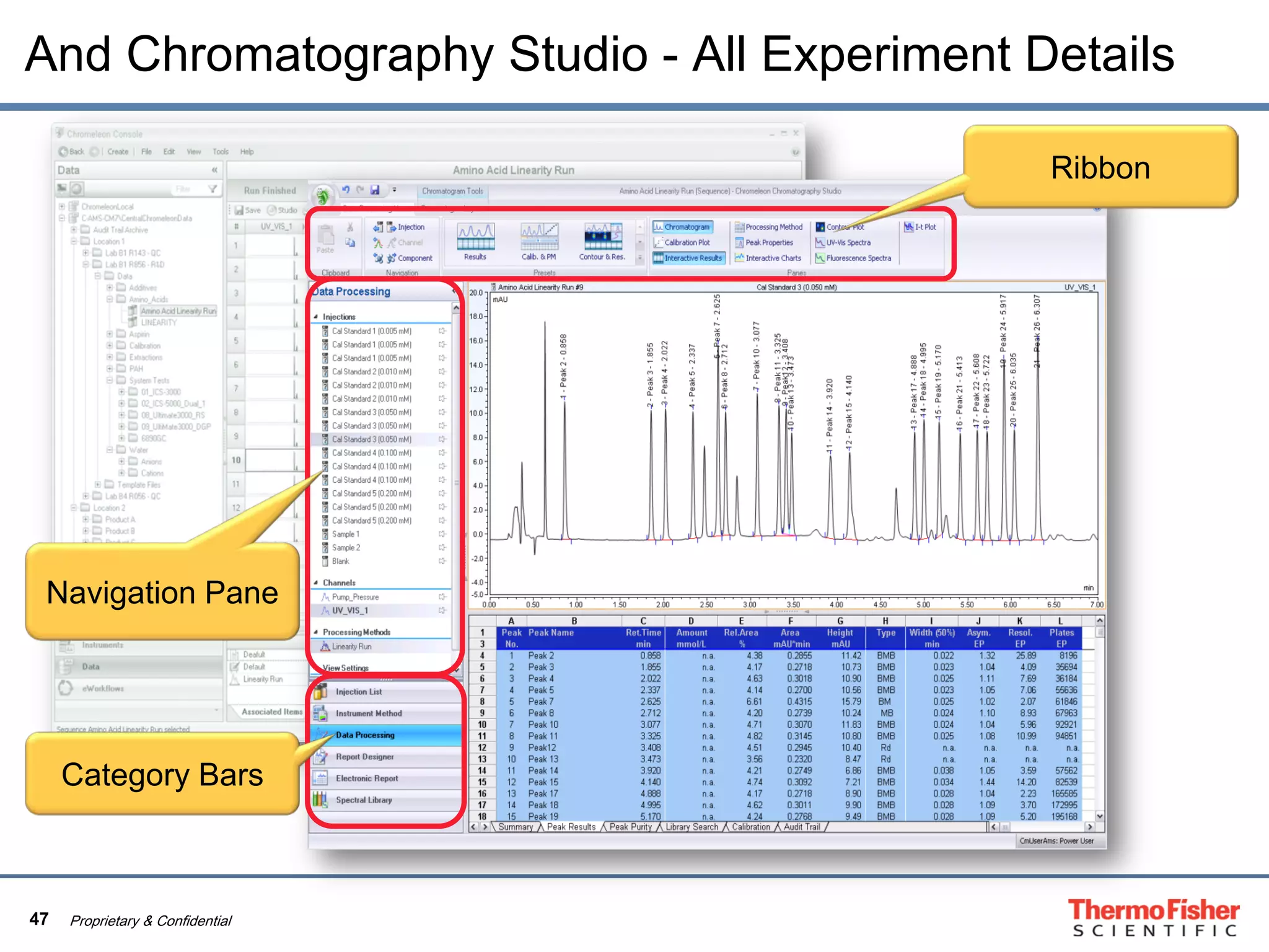 47 Proprietary & Confidential
And Chromatography Studio - All Experiment Details
Navigation Pane
Ribbon
Category Bars
 
