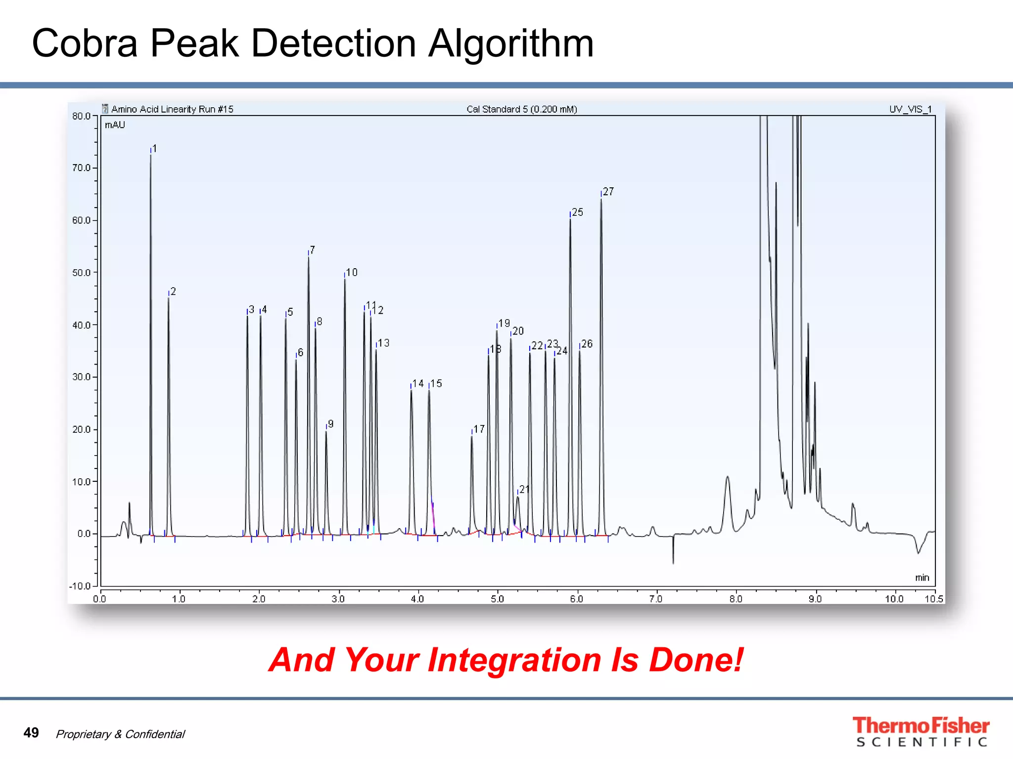 49 Proprietary & Confidential
Cobra Peak Detection Algorithm
And Your Integration Is Done!
 