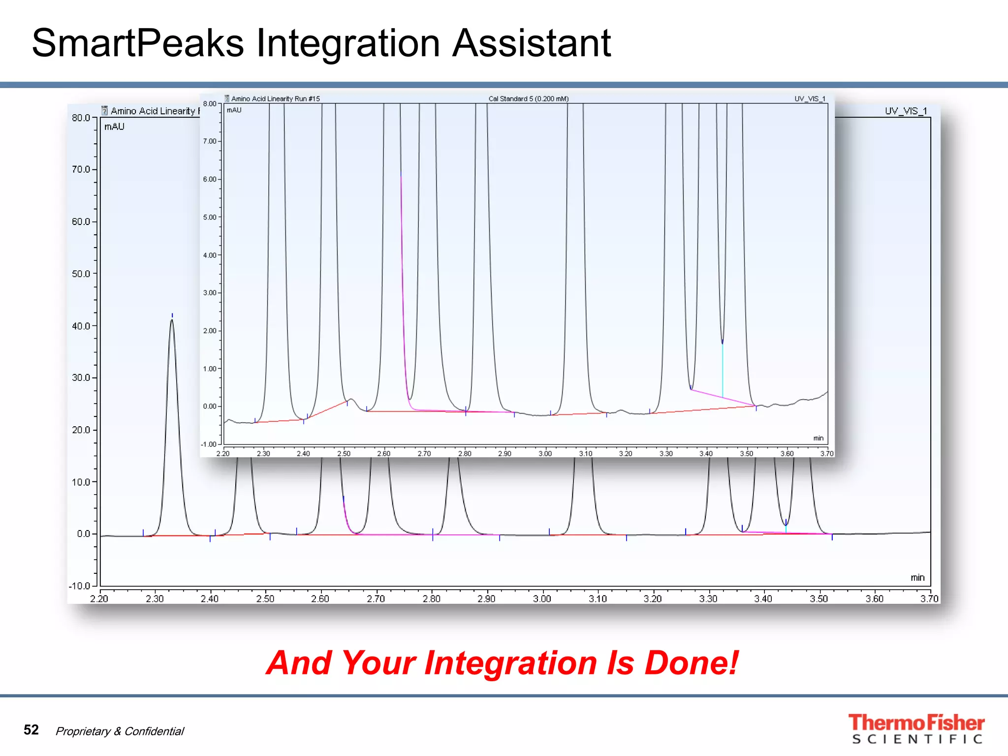 52 Proprietary & Confidential
SmartPeaks Integration Assistant
And Your Integration Is Done!
 