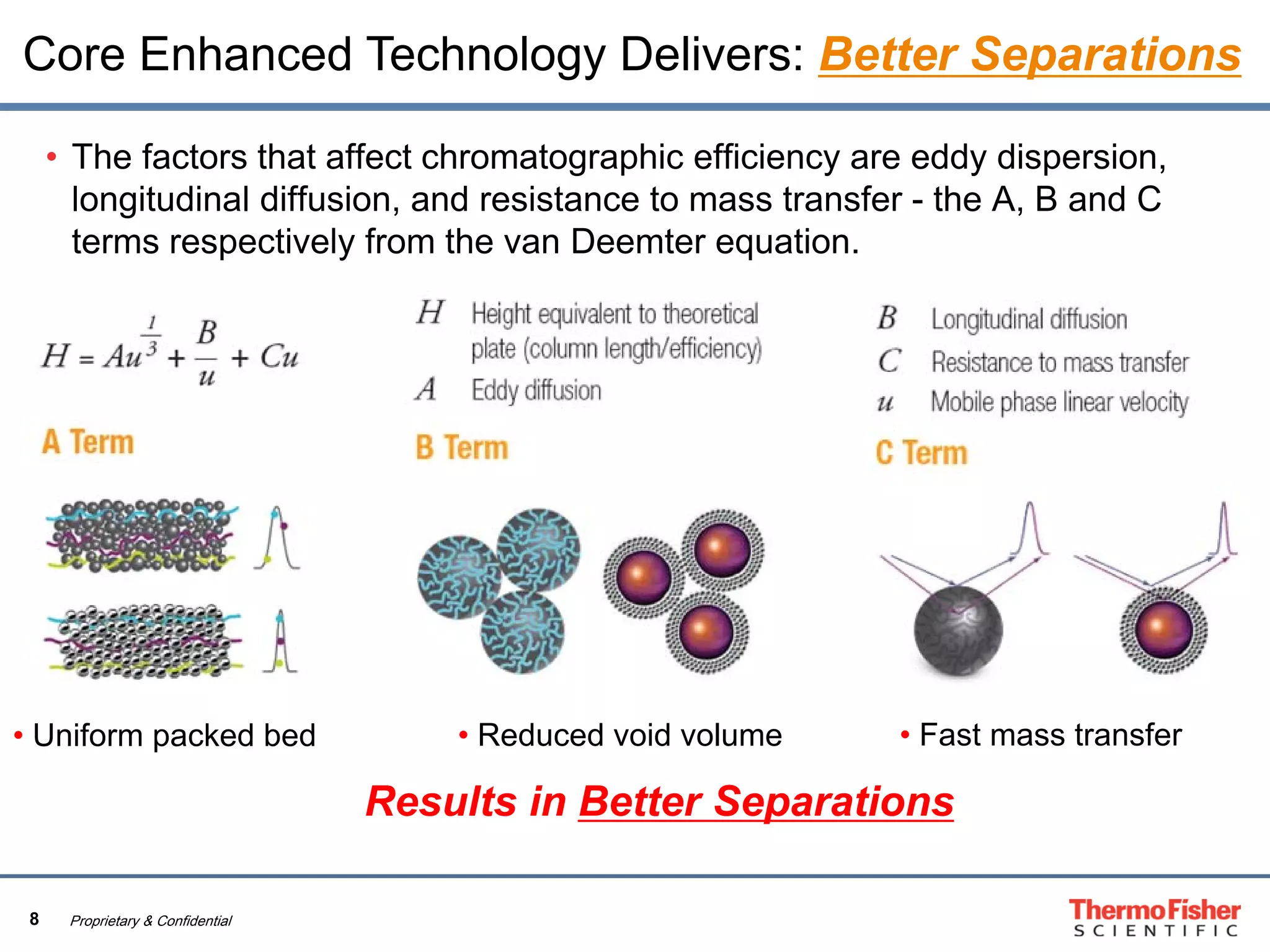 8 Proprietary & Confidential
• The factors that affect chromatographic efficiency are eddy dispersion,
longitudinal diffusion, and resistance to mass transfer - the A, B and C
terms respectively from the van Deemter equation.
• Uniform packed bed • Reduced void volume • Fast mass transfer
Results in Better Separations
Core Enhanced Technology Delivers: Better Separations
 