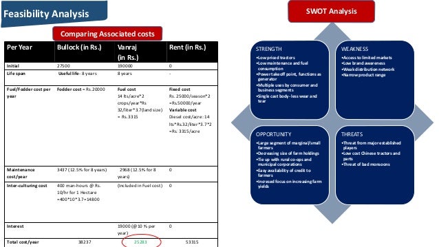 Vanraj case study solution image