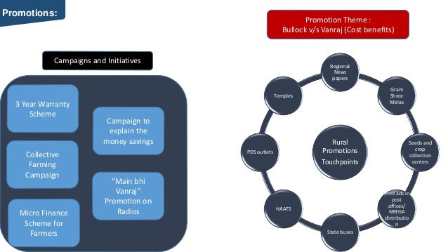 Vanraj case study 06 image