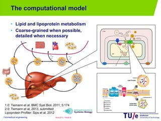 The computational model
• Lipid and lipoprotein metabolism
• Coarse-grained when possible,
detailed when necessary
/ biomedical engineering PAGE 819-8-2013
1.0: Tiemann et al. BMC Syst Biol. 2011; 5:174
2.0: Tiemann et al, 2013, submitted
Lipoprotein Profiler: Sips et al, 2012
 