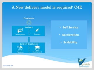 A New delivery model is required: C4E
Customer
• Self Service
• Acceleration
• Scalability
www.vanrish.com
 