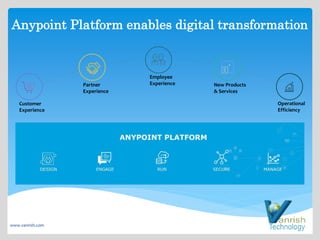 Anypoint Platform enables digital transformation
www.vanrish.com
Customer
Experience
Partner
Experience
Employee
Experience New Products
& Services
Operational
Efficiency
 