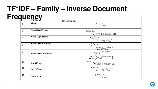1-log2 12 using Articles of CNN.com a TF*IDF Classification Metric