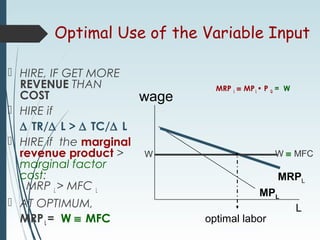 Optimal Use of the Variable Input
 HIRE, IF GET MORE
REVENUE THAN
COST
 HIRE if
∆ TR/∆ L > ∆ TC/∆ L
 HIRE if the marginal
revenue product >
marginal factor
cost:
MRP L > MFC L
 AT OPTIMUM,
MRPL = W ≡ MFC
MRP L ≡ MPL • P Q = W
optimal labor
MPL
MRPL
W W ≡ MFC
L
wage
•
 
