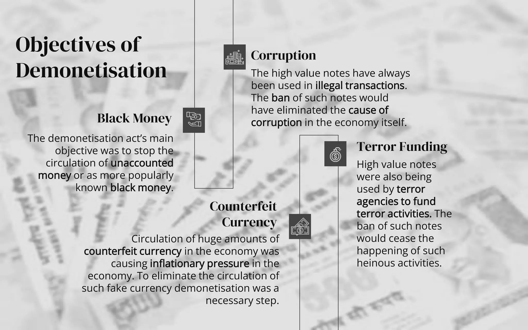 analysis demonetisation in india project | PDF