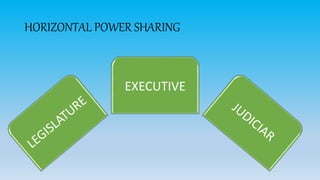 HORIZONTAL POWER SHARING
EXECUTIVE
 