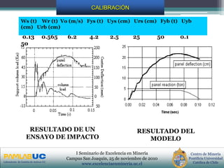 PRIMERAS JORNADAS DE GESTION DE ACTIVOS & EFICIENCIA
ENERGETICA
GEDAEFE 2008Laboratorio de Gestión de Activos UC
Centro de Minería
Pontificia Universidad
Católica de Chile
I Seminario de Excelencia en Minería
Campus San Joaquín, 25 de noviembre de 2010
www.excelenciaenmineria.uc.cl
CALIBRACIÓN
RESULTADO DE UN
ENSAYO DE IMPACTO
Ws (t) Wr (t) Vo (m/s) Fys (t) Uys (cm) Urs (cm) Fyb (t) Uyb
(cm) Urb (cm)
0.13 0.565 6.2 4.2 2.5 25 50 0.1
50
RESULTADO DEL
MODELO
 