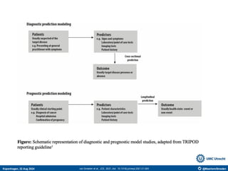 Clinical prediction modeling in the era of AI: a blessing and a curse | PDF