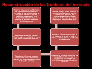 Reconstrucción de las fronteras del mercado
Definir la industria tal cual lo hacen
los competidores focalizando la
estrategia de que se debe de ser el
mejor, en este caso Vans ha
focalizado su estrategia en la
industria textil dedicada a la
práctica de deportes urbanos y
también extremos.
Esforzarse por ser los mejores,
Vans ha logrado posicionarse como
una marca líder en este mercado.
Focalizar en el mismo grupo de
compradores, que serán niños y
jóvenes que practiquen varios tipos
de deportes urbanos.
Focalizar en el mismo punto que los
competidores al momento de
formular las estrategias, dar
prioridad a sus consumidores más
habituales.
Aceptar la orientación funcional de
la industria en la que se está, es
decir no salir de lo que a la industria
textil se refiere.
Definir el alcance de los servicios y
productos ofrecidos de manera
similar en la industria, no
ofreciendo vestimenta para la
práctica de deportes generales
como futbol, básquet entre otros.
 
