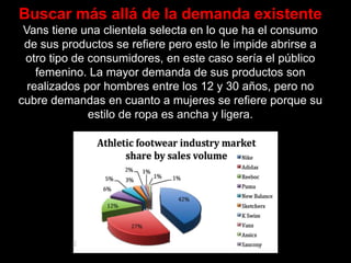 Buscar más allá de la demanda existente
Vans tiene una clientela selecta en lo que ha el consumo
de sus productos se refiere pero esto le impide abrirse a
otro tipo de consumidores, en este caso sería el público
femenino. La mayor demanda de sus productos son
realizados por hombres entre los 12 y 30 años, pero no
cubre demandas en cuanto a mujeres se refiere porque su
estilo de ropa es ancha y ligera.
 