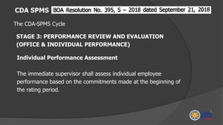 CDA SPMS
The CDA-SPMS Cycle
STAGE 3: PERFORMANCE REVIEW AND EVALUATION
(OFFICE & INDIVIDUAL PERFORMANCE)
Individual Performance Assessment
The immediate supervisor shall assess individual employee
performance based on the commitments made at the beginning of
the rating period.
 