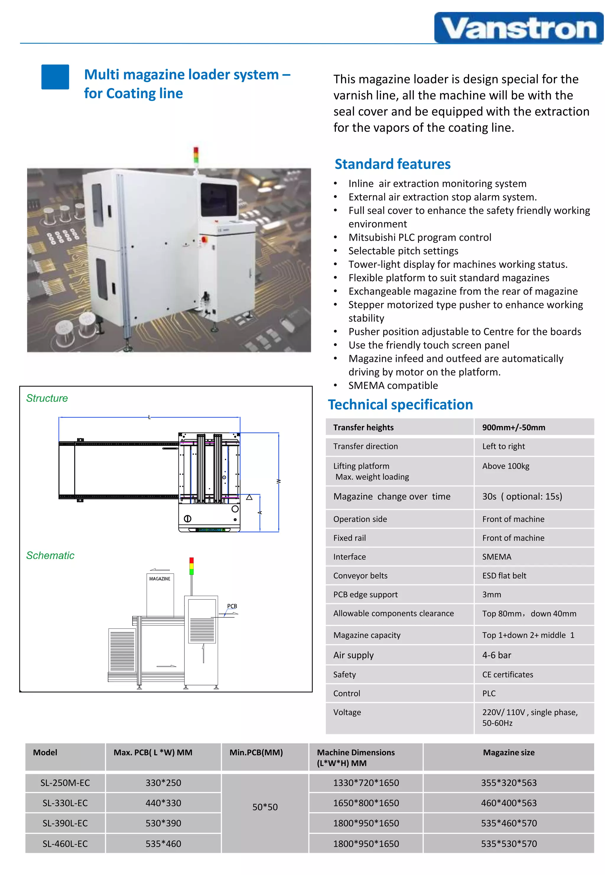 Vanstron automation's full range of SMT boards handling machine | PPTX