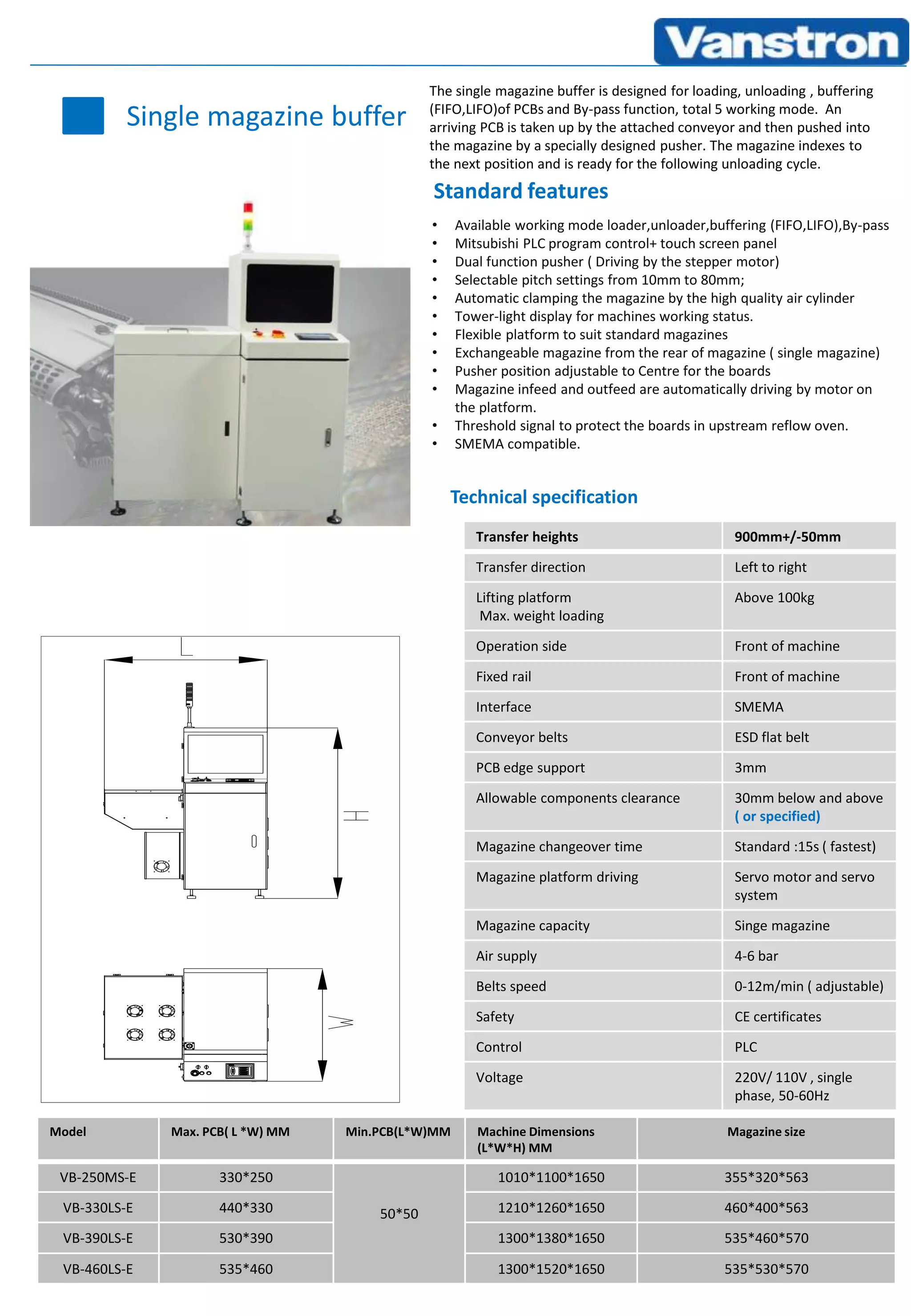 Vanstron automation's full range of SMT boards handling machine | PPTX ...