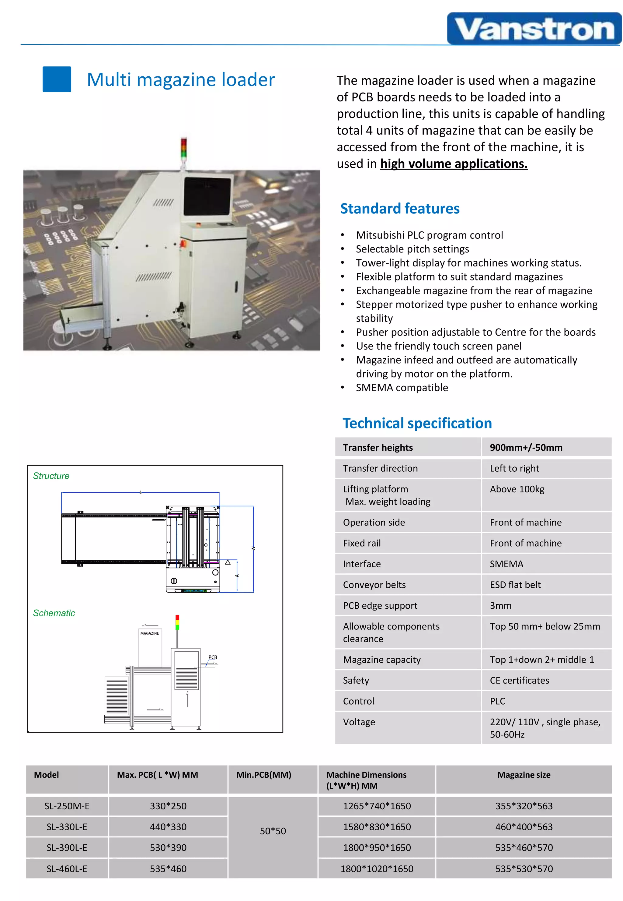 Vanstron automation's full range of SMT boards handling machine | PPTX