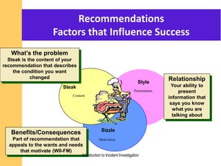Recommendations
Factors that Influence Success
Sizzle
Style
Content
Motivation
Presentation
Steak
Benefits/Consequences
Part of recommendation that
appeals to the wants and needs
that motivate (WII-FM)
What’s the problem
Steak is the content of your
recommendation that describes
the condition you want
changed Relationship
Your ability to
present
information that
says you know
what you are
talking about
Introduction to Incident Investigation
 