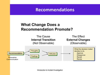 Recommendations
What Change Does a
Recommendation Promote?
Attitudes
Thoughts
Feelings
What the decision maker
decides to do.
Approve
Disapprove
Revisit
Revise
The Cause
Internal Transition
(Not Observable)
The Effect
External Changes
(Observable)
Recommendation
Persuasive
Communication
Introduction to Incident Investigation
 