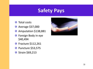 Safety Pays
Total costs
Average $37,000
Amputation $138,881
Foreign Body in eye
$40,494
Fracture $112,261
Puncture $53,575
Strain $69,213
33
 