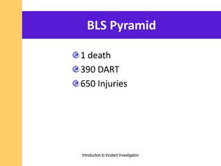 BLS Pyramid
1 death
390 DART
650 Injuries
Introduction to Incident Investigation
 