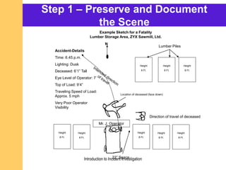 Step 1 – Preserve and Document
the Scene
Height
8 Ft.
Height
8 Ft.
Height
8 Ft.
Height
8 Ft.
Height
8 Ft.
Example Sketch for a Fatality
Lumber Storage Area, ZYX Sawmill, Ltd.
N
Height
8 Ft.
Height
8 Ft.
Height
8 Ft.
Lumber Piles
Location of deceased (face down)
Direction of travel of deceased
Mr. J. Operator
Accident-Details
Time: 6.45 p.m.
Lighting: Dusk
Deceased: 6’1” Tall
Eye Level of Operator: 7’
Top of Load: 9’4”
Traveling Speed of Load:
Approx. 5 mph
Very Poor Operator
Visibility
22” SpaceIntroduction to Incident Investigation
 