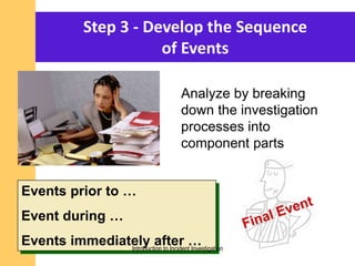 Step 3 - Develop the Sequence
of Events
Analyze by breaking
down the investigation
processes into
component parts
Events prior to …
Event during …
Events immediately after …Introduction to Incident Investigation
 